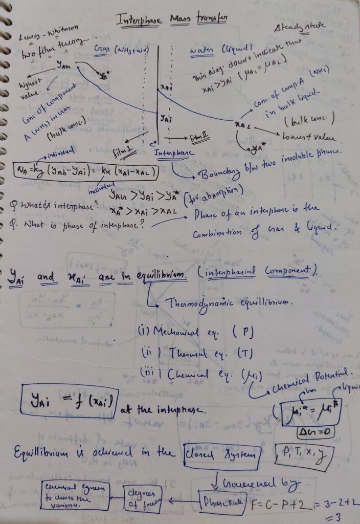 Interphase Mass Transfer