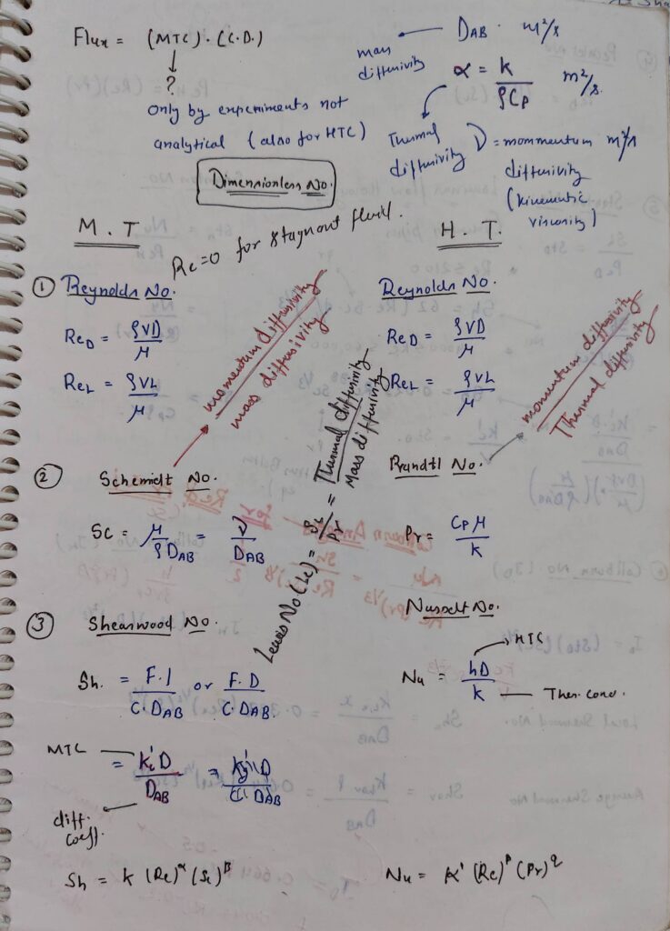 Analogies between Heat and Mass Transfer