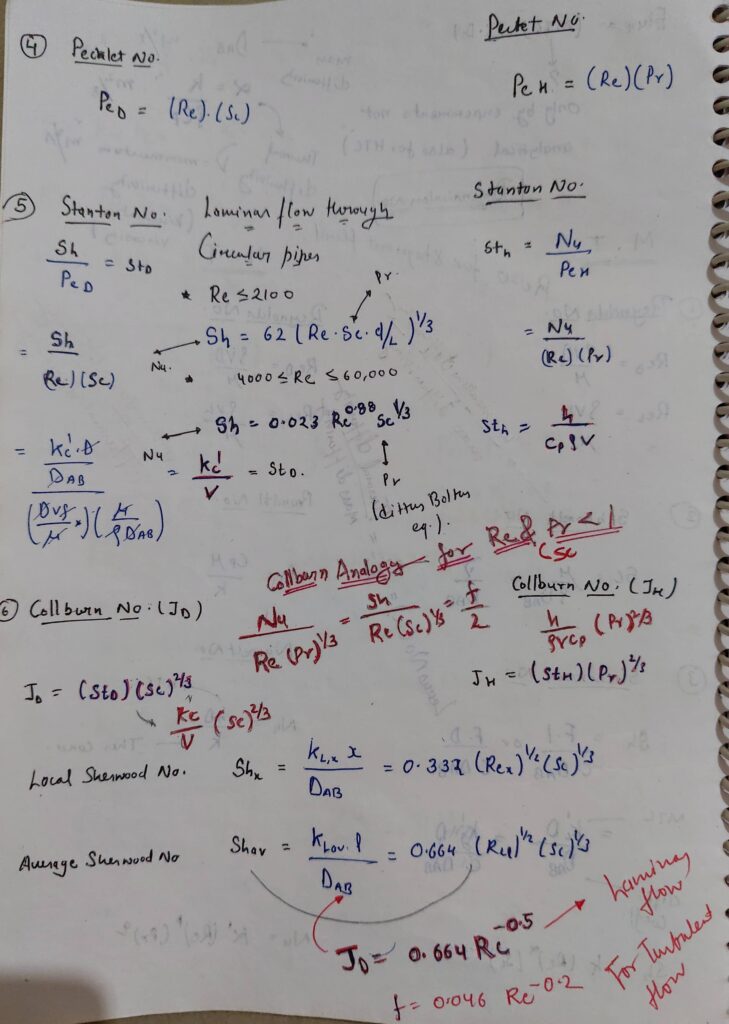 Analogies between Heat and Mass Transfer